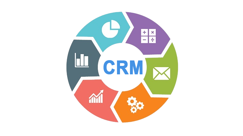 CRM NEDİR